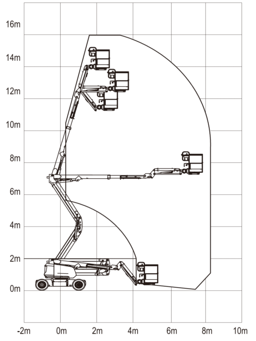 Bomlift med knekkarm, diesel | 16 meter - Bilde 6