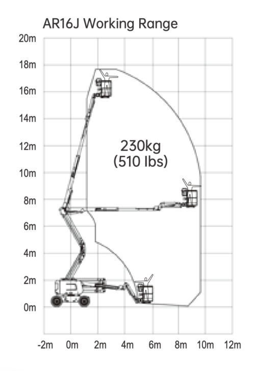 Bomlift med knekkarm, diesel | 18 meter - Bilde 5